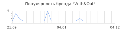Популярность with out