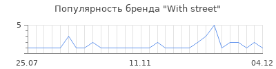 Популярность With street