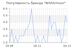 Популярность бренда witharmour