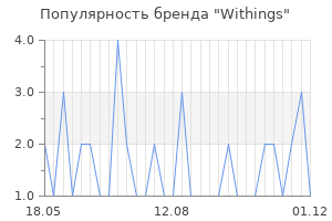 Популярность бренда withings