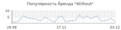 Популярность without