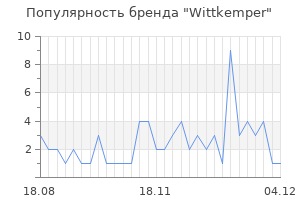 Популярность бренда wittkemper
