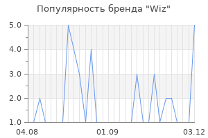 Популярность бренда Wiz