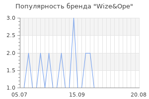 Популярность бренда wize ope