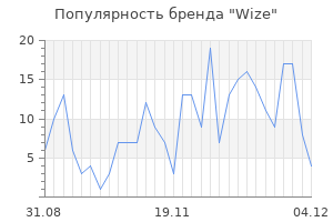 Популярность бренда wize