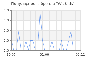 Популярность бренда WizKids