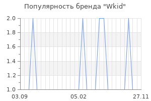 Популярность бренда wkid