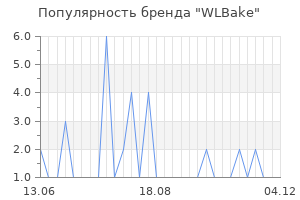 Популярность бренда WLBake