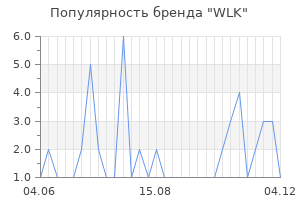 Популярность бренда WLK