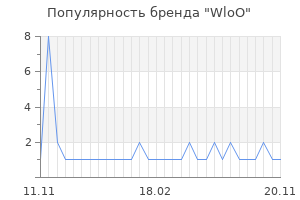 Популярность бренда WloO