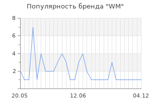 Популярность бренда WM