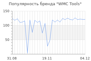 Популярность бренда wmc tools