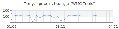 Популярность wmc tools