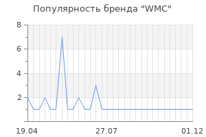 Популярность бренда wmc