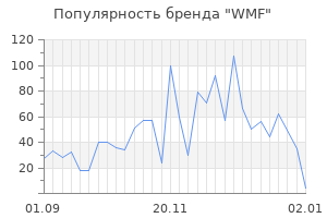 Популярность бренда wmf