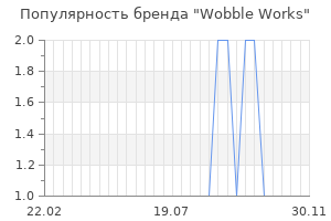 Популярность бренда wobble works