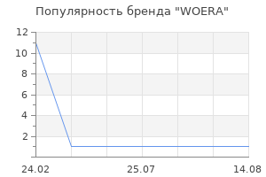 Популярность бренда WOERA