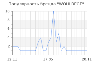 Популярность бренда WOHLBEGE