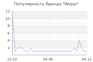 Популярность бренда wojas