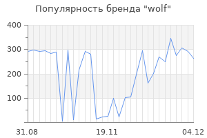 Популярность бренда wolf