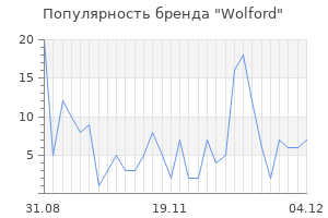 Популярность бренда wolford