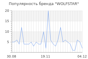 Популярность бренда WOLFSTAR