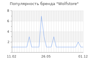 Популярность бренда wolfstore