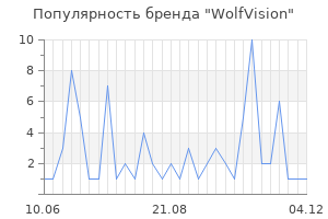 Популярность бренда wolfvision