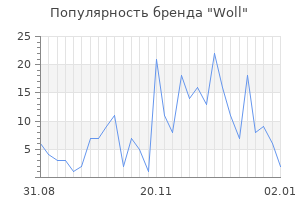 Популярность бренда woll