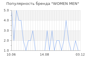 Популярность бренда WOMEN MEN