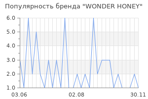 Популярность бренда WONDER HONEY