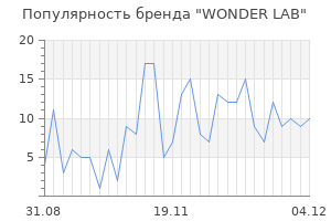 Популярность бренда wonder lab
