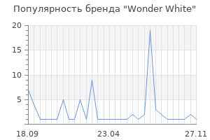 Популярность бренда Wonder White