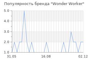 Популярность бренда wonder worker