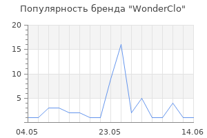 Популярность бренда WonderClo