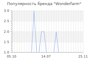 Популярность бренда Wonderfarm