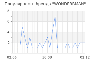 Популярность бренда WONDERRMAN