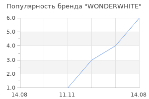 Популярность бренда WONDERWHITE