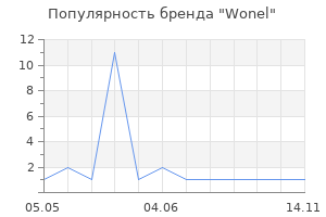 Популярность бренда Wonel