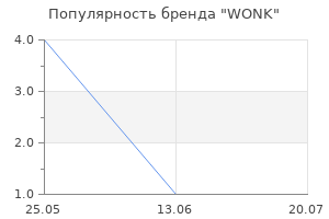 Популярность бренда WONK