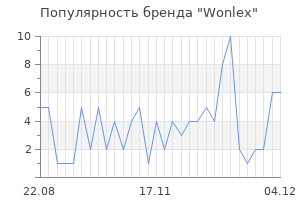 Популярность бренда wonlex