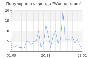 Популярность бренда wonne traum