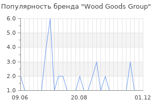 Популярность бренда Wood Goods Group