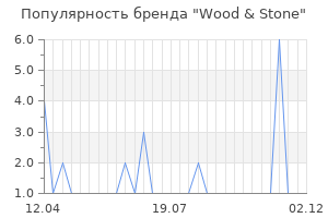 Популярность бренда Wood & Stone
