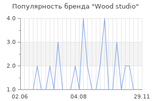 Популярность бренда Wood studio