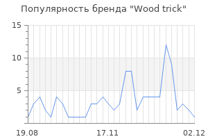 Популярность бренда wood trick
