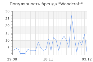 Популярность бренда woodcraft
