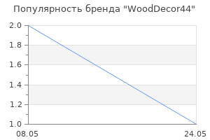 Популярность бренда WoodDecor44