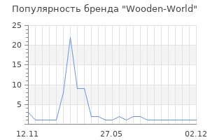 Популярность бренда Wooden-World