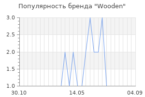 Популярность бренда Wooden